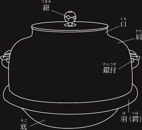 芦屋釜の特徴の画像