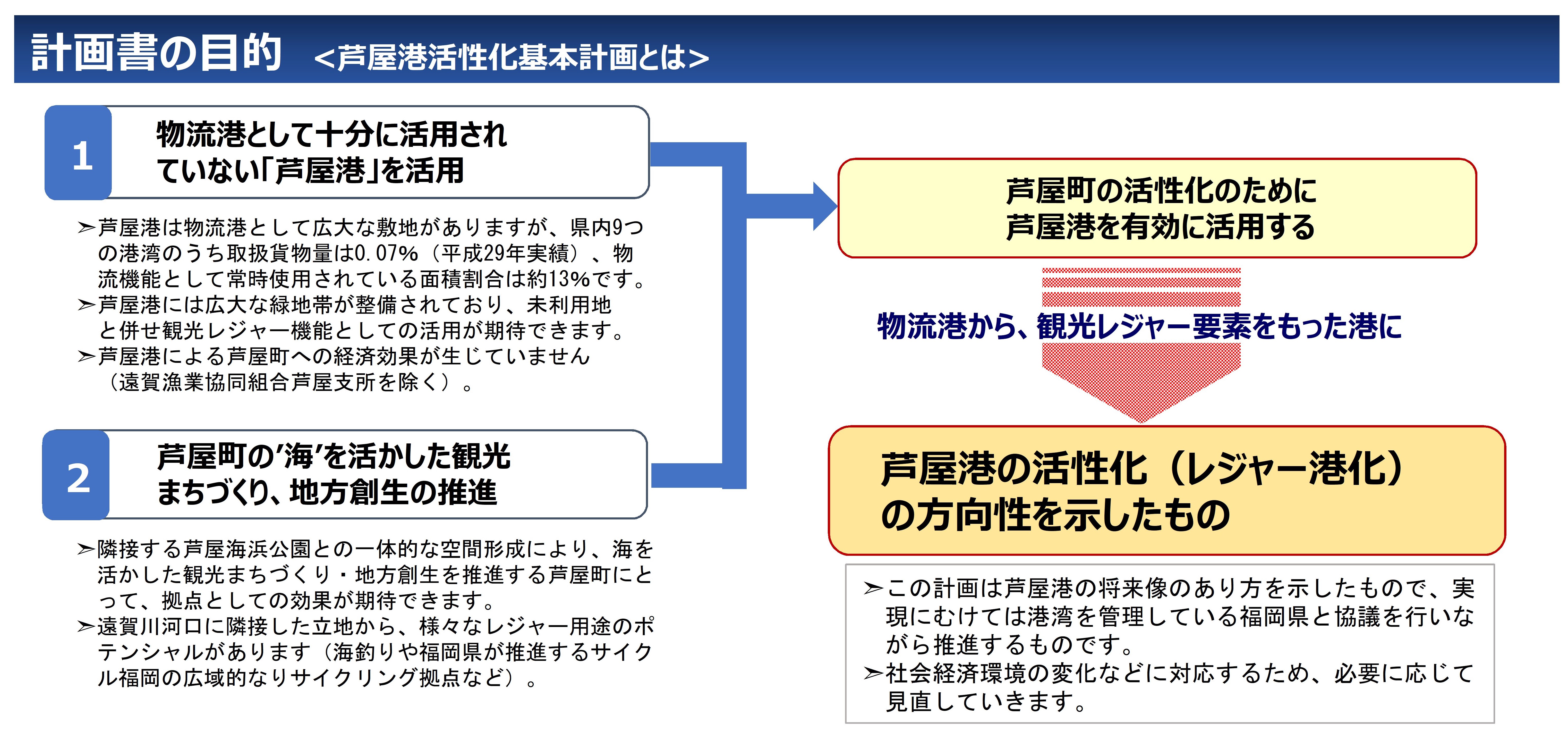 活性化の目的