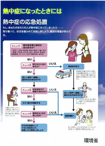 熱中症になったときには