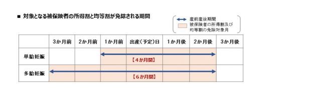 対象期間