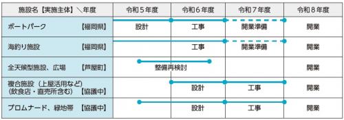 今後のスケジュール