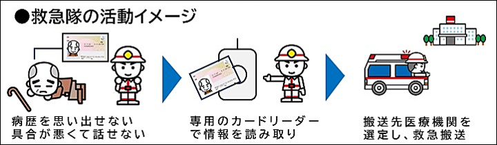 救急隊の活動イメージ