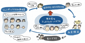 アンコンシャス・バイアスのイラストだよ