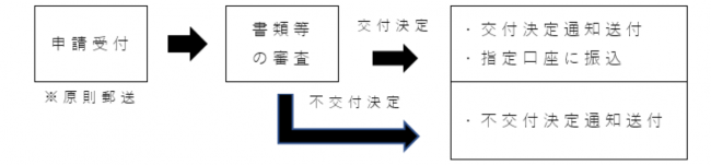 給付 コロナ 金 支援 家賃